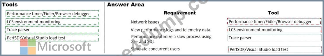 2021 MB-700 Premium Files Test pdf - Free Dumps Collection [Q45-Q61 ...